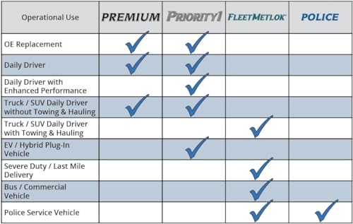 بنديكس Bendix Priority1 CFC1295 مكابح أمامية من السيراميك لسيارة Hyundai Sonata 2015 Tucson 2017-2010 Kia Cadenza 2016-2014 Rondo 2012-2007 Soul EV 2017-2015 Sportage 2016-2011 - Image 4